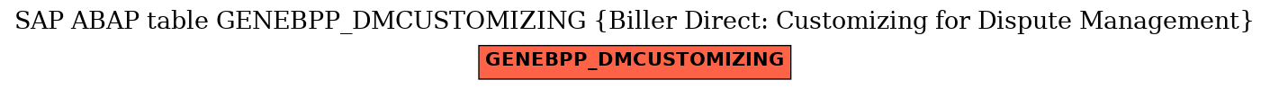 E-R Diagram for table GENEBPP_DMCUSTOMIZING (Biller Direct: Customizing for Dispute Management)