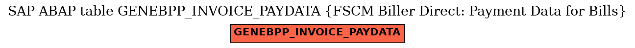 E-R Diagram for table GENEBPP_INVOICE_PAYDATA (FSCM Biller Direct: Payment Data for Bills)