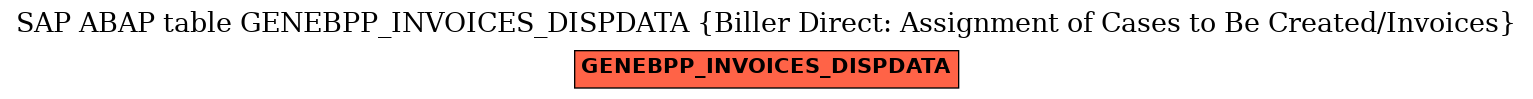 E-R Diagram for table GENEBPP_INVOICES_DISPDATA (Biller Direct: Assignment of Cases to Be Created/Invoices)