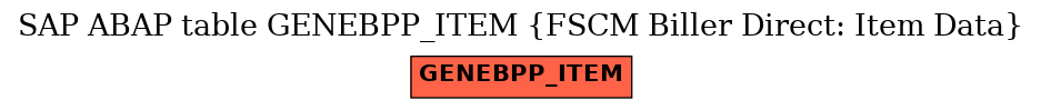 E-R Diagram for table GENEBPP_ITEM (FSCM Biller Direct: Item Data)