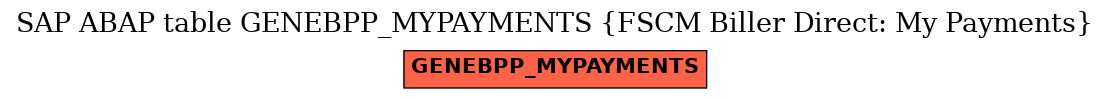 E-R Diagram for table GENEBPP_MYPAYMENTS (FSCM Biller Direct: My Payments)