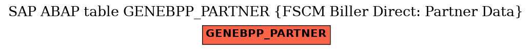 E-R Diagram for table GENEBPP_PARTNER (FSCM Biller Direct: Partner Data)