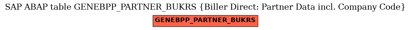 E-R Diagram for table GENEBPP_PARTNER_BUKRS (Biller Direct: Partner Data incl. Company Code)