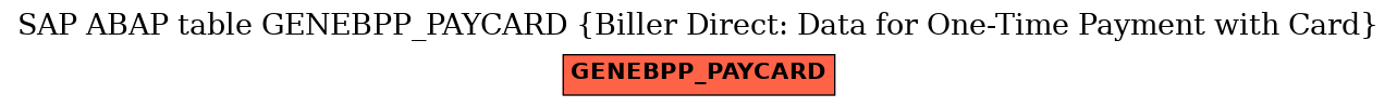 E-R Diagram for table GENEBPP_PAYCARD (Biller Direct: Data for One-Time Payment with Card)