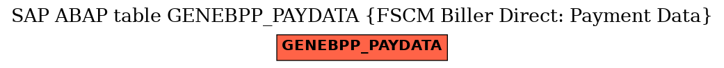 E-R Diagram for table GENEBPP_PAYDATA (FSCM Biller Direct: Payment Data)