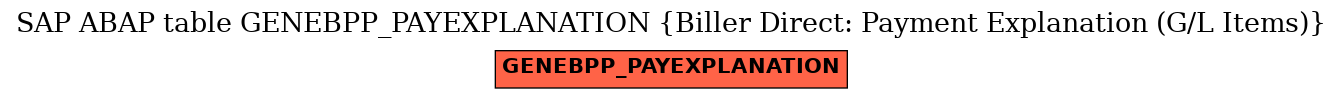 E-R Diagram for table GENEBPP_PAYEXPLANATION (Biller Direct: Payment Explanation (G/L Items))