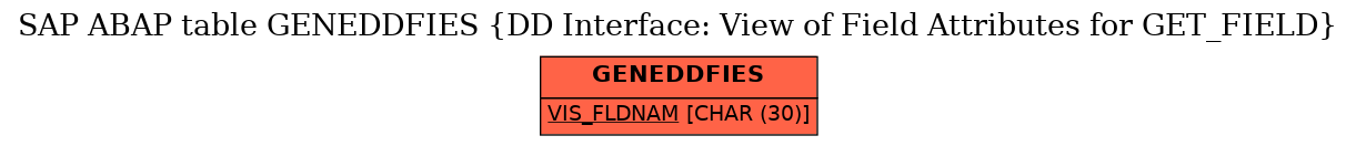 E-R Diagram for table GENEDDFIES (DD Interface: View of Field Attributes for GET_FIELD)