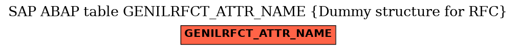 E-R Diagram for table GENILRFCT_ATTR_NAME (Dummy structure for RFC)