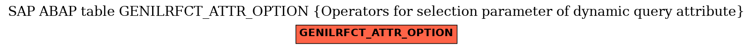 E-R Diagram for table GENILRFCT_ATTR_OPTION (Operators for selection parameter of dynamic query attribute)