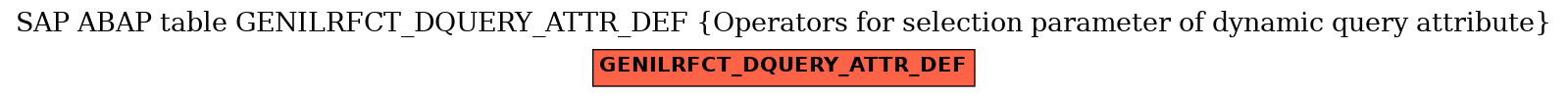 E-R Diagram for table GENILRFCT_DQUERY_ATTR_DEF (Operators for selection parameter of dynamic query attribute)