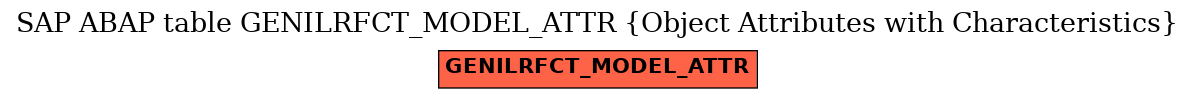 E-R Diagram for table GENILRFCT_MODEL_ATTR (Object Attributes with Characteristics)