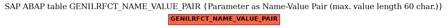 E-R Diagram for table GENILRFCT_NAME_VALUE_PAIR (Parameter as Name-Value Pair (max. value length 60 char.))