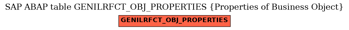 E-R Diagram for table GENILRFCT_OBJ_PROPERTIES (Properties of Business Object)