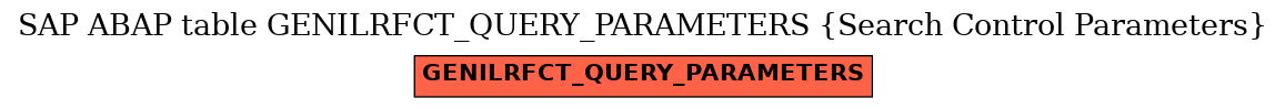 E-R Diagram for table GENILRFCT_QUERY_PARAMETERS (Search Control Parameters)