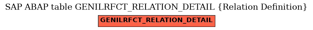 E-R Diagram for table GENILRFCT_RELATION_DETAIL (Relation Definition)