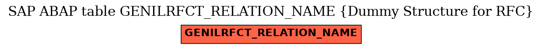 E-R Diagram for table GENILRFCT_RELATION_NAME (Dummy Structure for RFC)