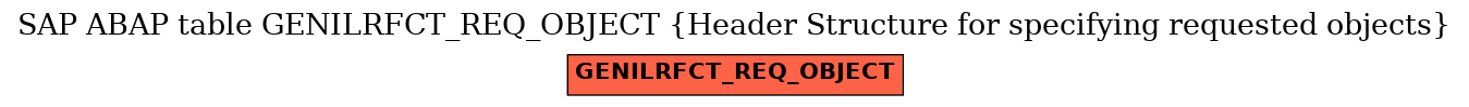 E-R Diagram for table GENILRFCT_REQ_OBJECT (Header Structure for specifying requested objects)