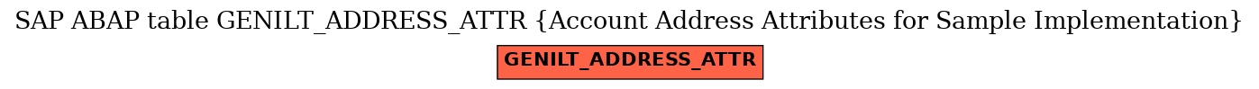 E-R Diagram for table GENILT_ADDRESS_ATTR (Account Address Attributes for Sample Implementation)