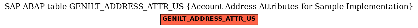 E-R Diagram for table GENILT_ADDRESS_ATTR_US (Account Address Attributes for Sample Implementation)