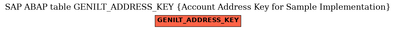 E-R Diagram for table GENILT_ADDRESS_KEY (Account Address Key for Sample Implementation)