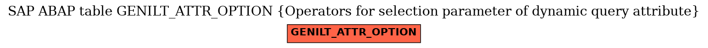 E-R Diagram for table GENILT_ATTR_OPTION (Operators for selection parameter of dynamic query attribute)