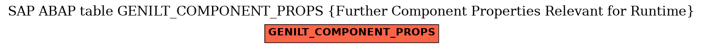 E-R Diagram for table GENILT_COMPONENT_PROPS (Further Component Properties Relevant for Runtime)