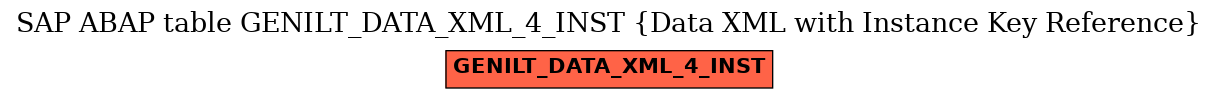 E-R Diagram for table GENILT_DATA_XML_4_INST (Data XML with Instance Key Reference)