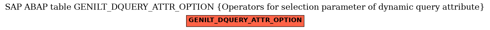 E-R Diagram for table GENILT_DQUERY_ATTR_OPTION (Operators for selection parameter of dynamic query attribute)