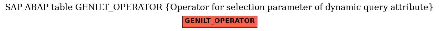 E-R Diagram for table GENILT_OPERATOR (Operator for selection parameter of dynamic query attribute)