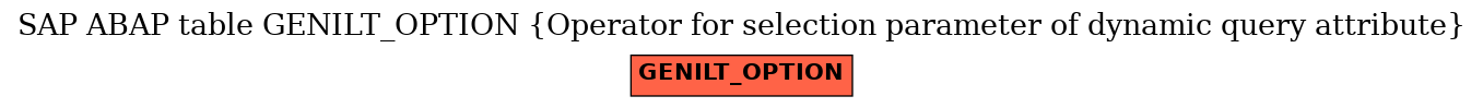 E-R Diagram for table GENILT_OPTION (Operator for selection parameter of dynamic query attribute)