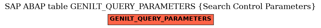 E-R Diagram for table GENILT_QUERY_PARAMETERS (Search Control Parameters)