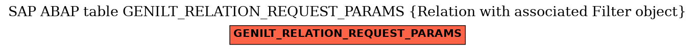 E-R Diagram for table GENILT_RELATION_REQUEST_PARAMS (Relation with associated Filter object)