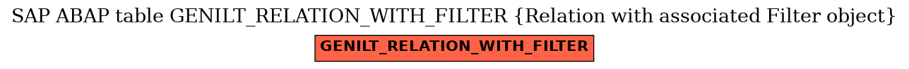 E-R Diagram for table GENILT_RELATION_WITH_FILTER (Relation with associated Filter object)