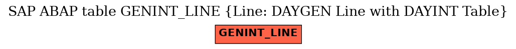 E-R Diagram for table GENINT_LINE (Line: DAYGEN Line with DAYINT Table)