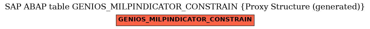 E-R Diagram for table GENIOS_MILPINDICATOR_CONSTRAIN (Proxy Structure (generated))