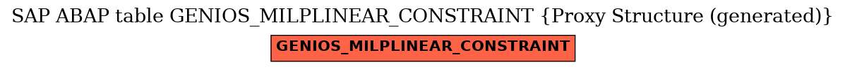 E-R Diagram for table GENIOS_MILPLINEAR_CONSTRAINT (Proxy Structure (generated))