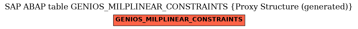 E-R Diagram for table GENIOS_MILPLINEAR_CONSTRAINTS (Proxy Structure (generated))