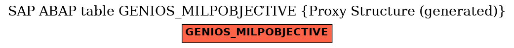 E-R Diagram for table GENIOS_MILPOBJECTIVE (Proxy Structure (generated))