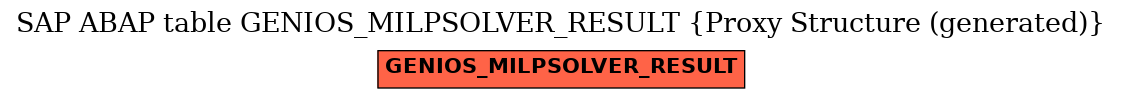 E-R Diagram for table GENIOS_MILPSOLVER_RESULT (Proxy Structure (generated))