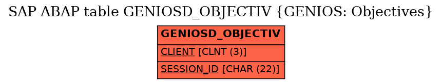 E-R Diagram for table GENIOSD_OBJECTIV (GENIOS: Objectives)