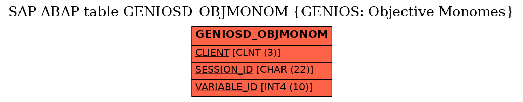 E-R Diagram for table GENIOSD_OBJMONOM (GENIOS: Objective Monomes)