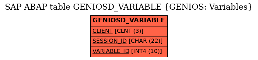 E-R Diagram for table GENIOSD_VARIABLE (GENIOS: Variables)