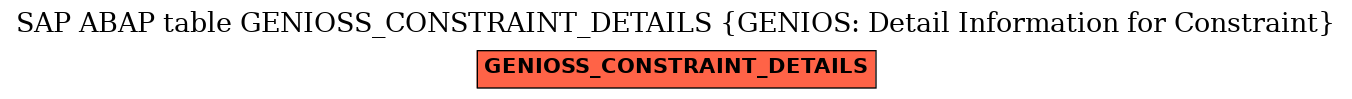 E-R Diagram for table GENIOSS_CONSTRAINT_DETAILS (GENIOS: Detail Information for Constraint)