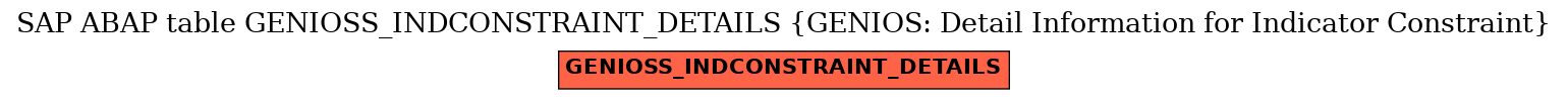 E-R Diagram for table GENIOSS_INDCONSTRAINT_DETAILS (GENIOS: Detail Information for Indicator Constraint)