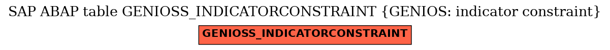 E-R Diagram for table GENIOSS_INDICATORCONSTRAINT (GENIOS: indicator constraint)