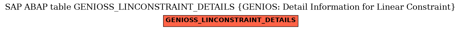 E-R Diagram for table GENIOSS_LINCONSTRAINT_DETAILS (GENIOS: Detail Information for Linear Constraint)