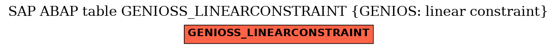 E-R Diagram for table GENIOSS_LINEARCONSTRAINT (GENIOS: linear constraint)