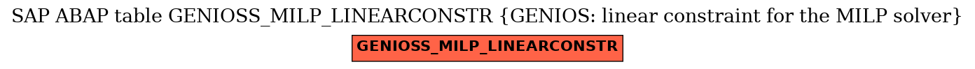 E-R Diagram for table GENIOSS_MILP_LINEARCONSTR (GENIOS: linear constraint for the MILP solver)