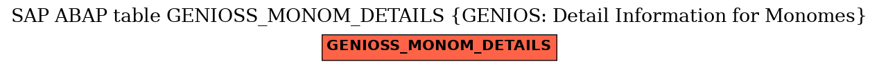 E-R Diagram for table GENIOSS_MONOM_DETAILS (GENIOS: Detail Information for Monomes)