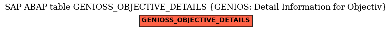 E-R Diagram for table GENIOSS_OBJECTIVE_DETAILS (GENIOS: Detail Information for Objectiv)